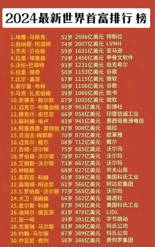 印度首富最新世界富豪排名