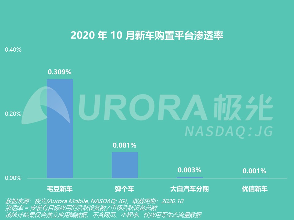 毛豆新车网利息高不高？对比主流平台数据，这样判断更直观靠谱
