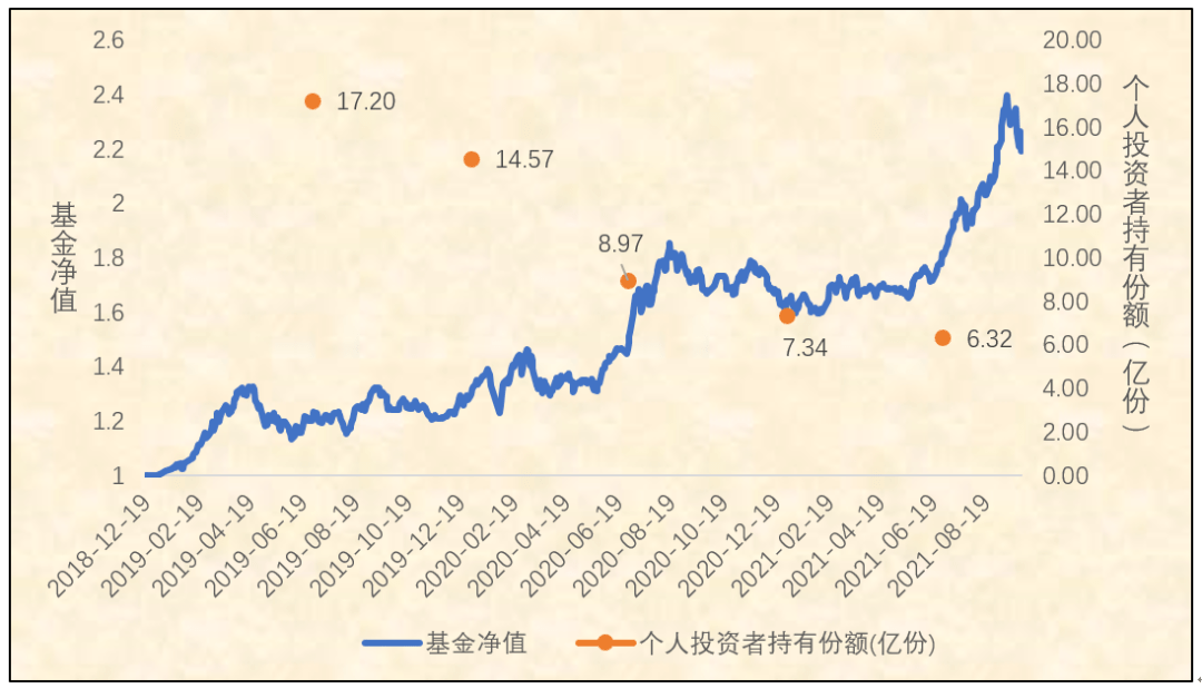 公募基金收益与风险怎么样?用真实数据告诉你,新手该知道这些 公募基金收益与风险怎么样?用真实数据告诉你,新手该知道这些