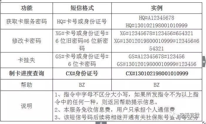 社保卡多久能拿到不同申领方式拿卡时间及进度查询方法收藏避免白跑