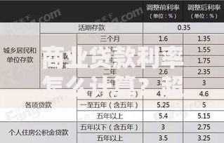 【2018年商贷利率是多少，怎么计算？】详细步骤教给你，轻松搞定计算！