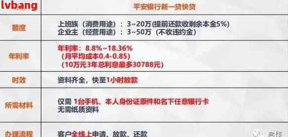 想申请天使贷？先看看这些申请条件和要求是否满足，不然容易被拒哦快看