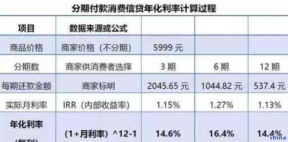借呗10000一年利息能不能降低?这几个小技巧超实用! 借呗10000一年利息能不能降低?这几个小技巧超实用!