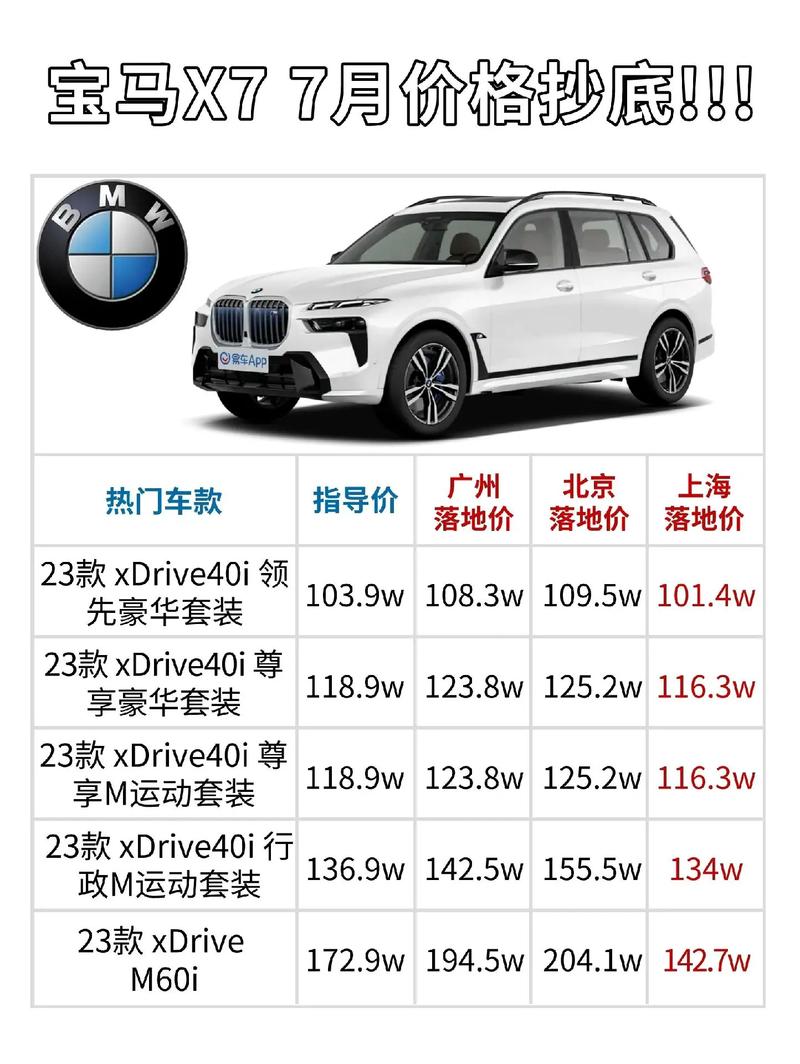 宝马7售价混乱？落地价计算省10万_2025报价表
