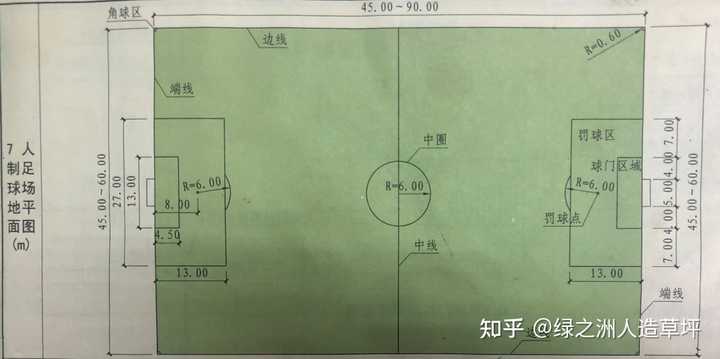 国际标准足球场地规格图全解析，一文读懂球场构造