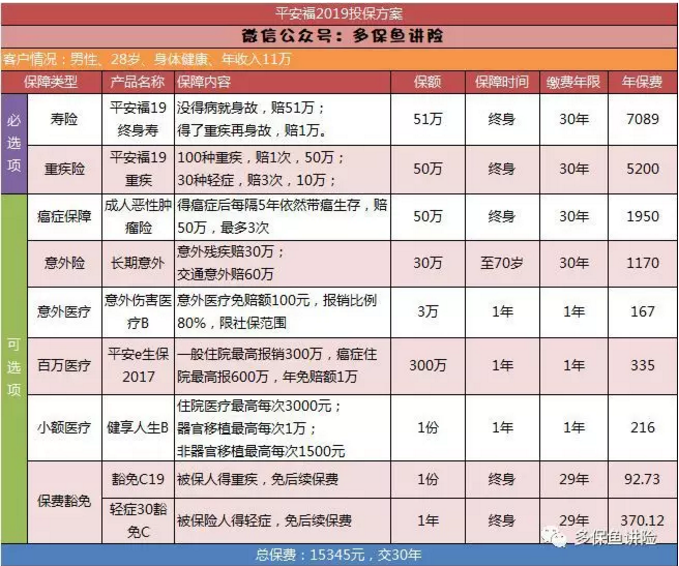 平安重疾险哪款更适合我？看完这几款对比就有答案了，不清楚的看过来帮你选对