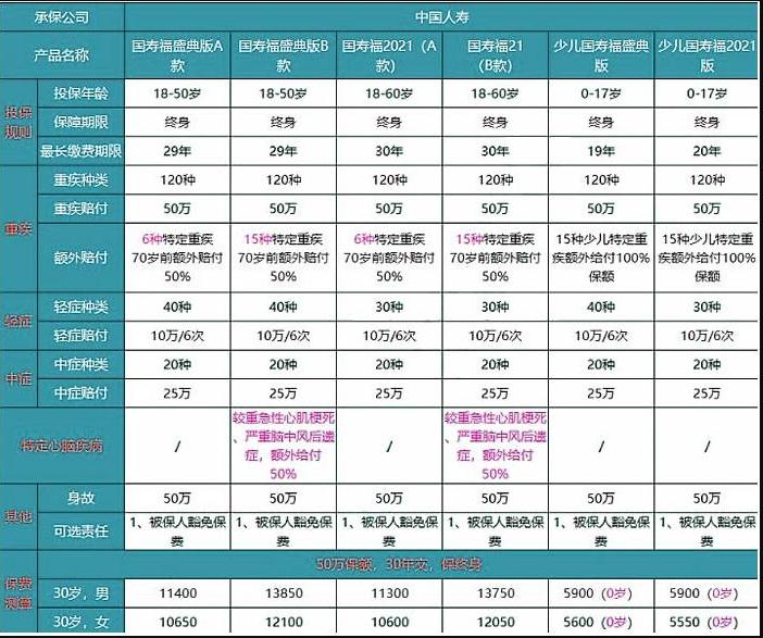 中国人寿重大疾病保险怎么样？值得买吗？优缺点分析，看完再决定买不买更明智