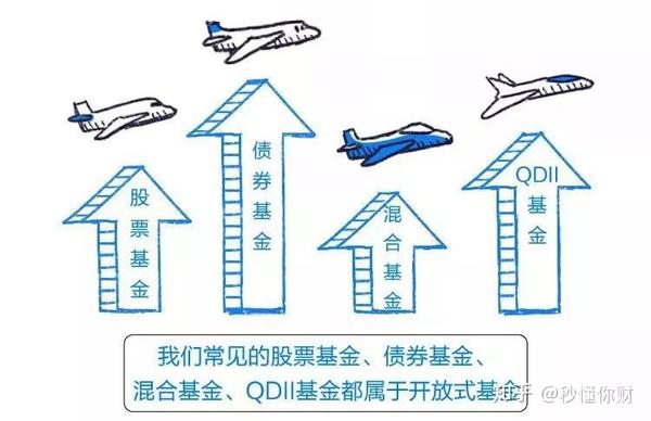 etf基金是什么？不懂的看这里，超详细解释帮你搞清楚