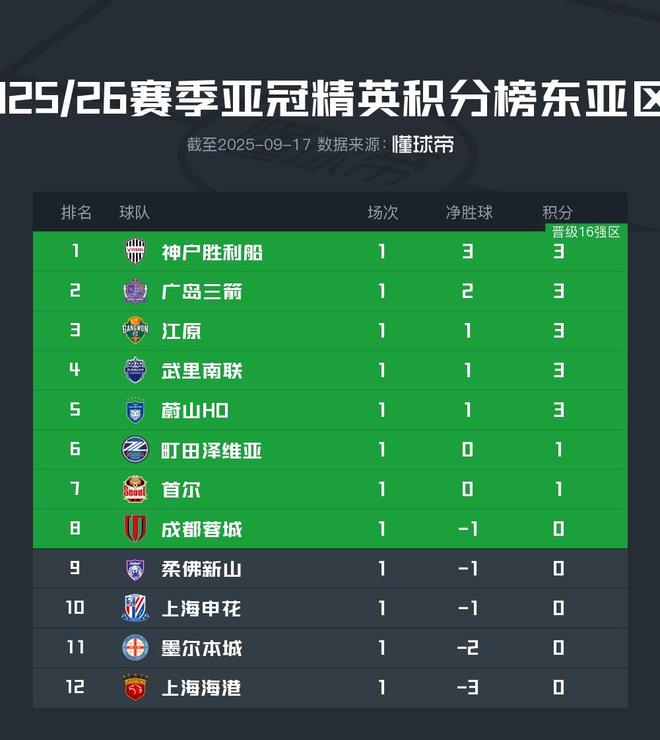 亚冠联赛买球盘信誉网避坑指南