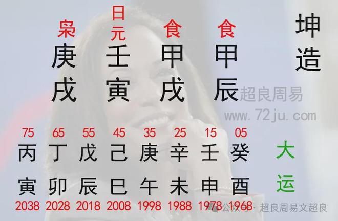特朗普八字预测_美国总统竞选八字分析_特朗普八字2021