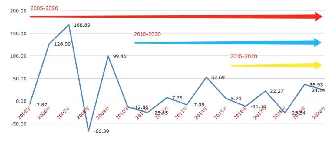 204001是什么产品？收益如何？带你深入了解其特点与收益情况