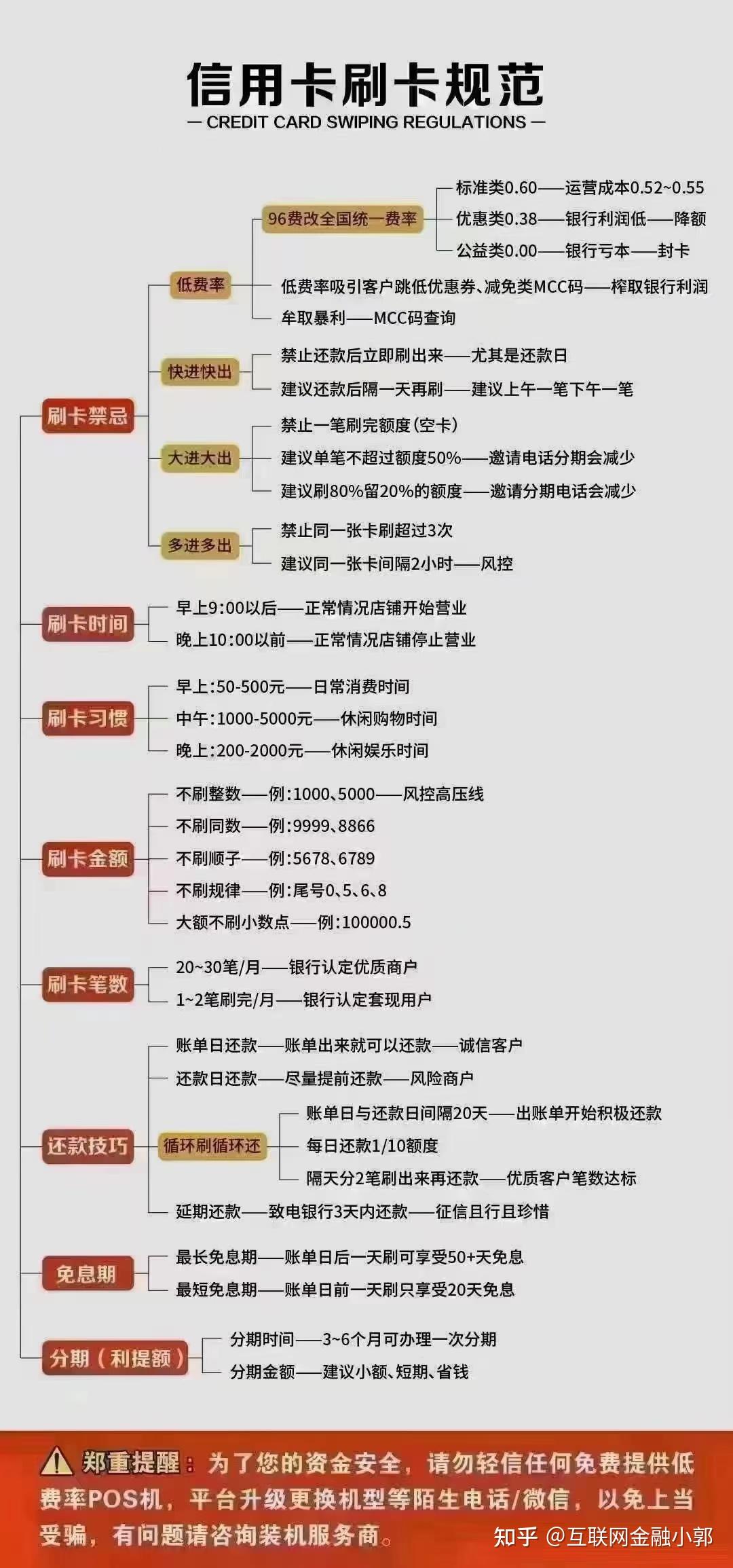 信用卡额度怎么提升?用卡3个月提额,实用技巧! 信用卡额度怎么提升?用卡3个月提额,实用技巧!