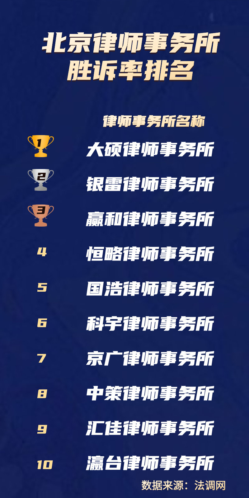 北京民事法律服务口碑律所top榜单，品质之选不踩雷