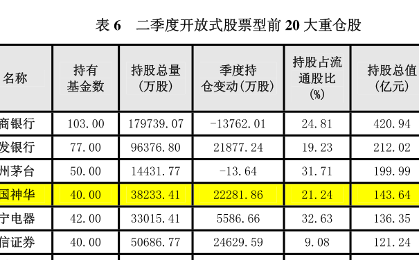 建行基金赎回后，钱一般几天能到银行卡？答案全在这，别再等错了！