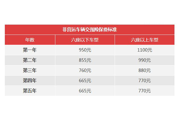 2019交强险价格表完整版（含家庭车货车），查询方法超简单