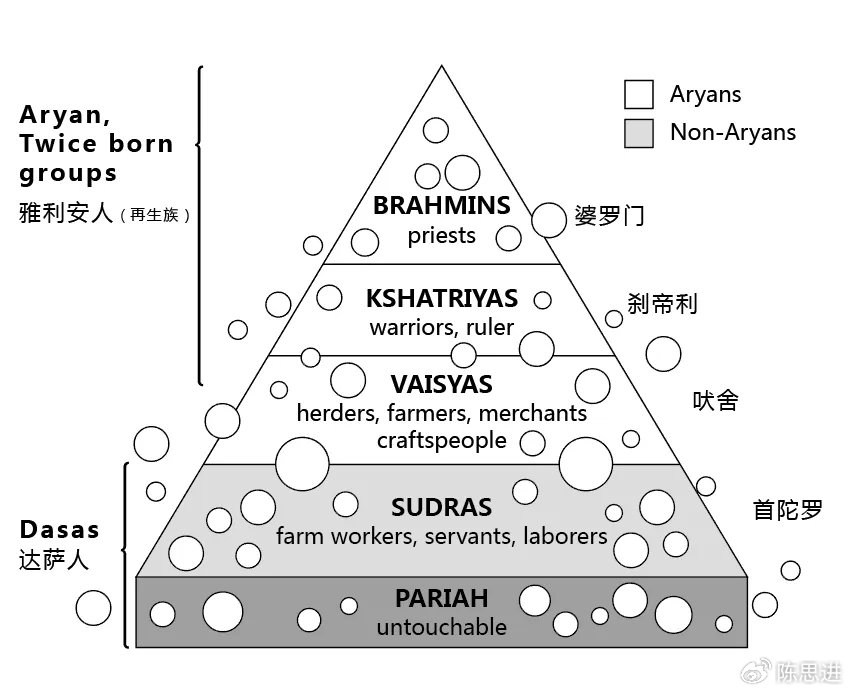 印度种姓制度最新人口分布,带你了解真实的种姓比例情况 印度种姓制度最新人口分布,带你了解真实的种姓比例情况
