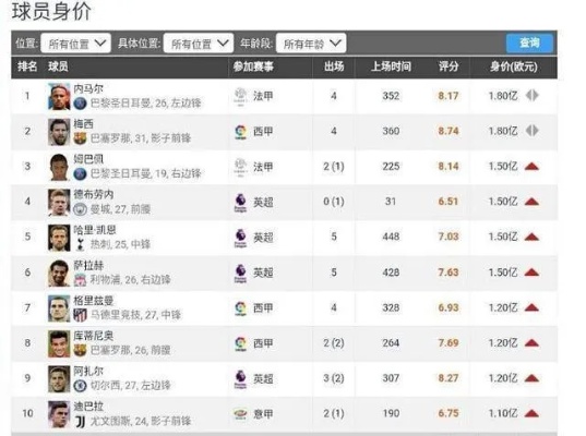 足球明星国籍快速查询，热门球星国籍全包含