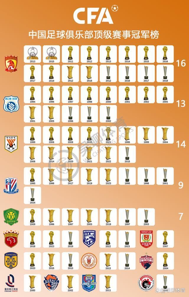 足球俱乐部赛事中级别最高的是啥，答案揭晓