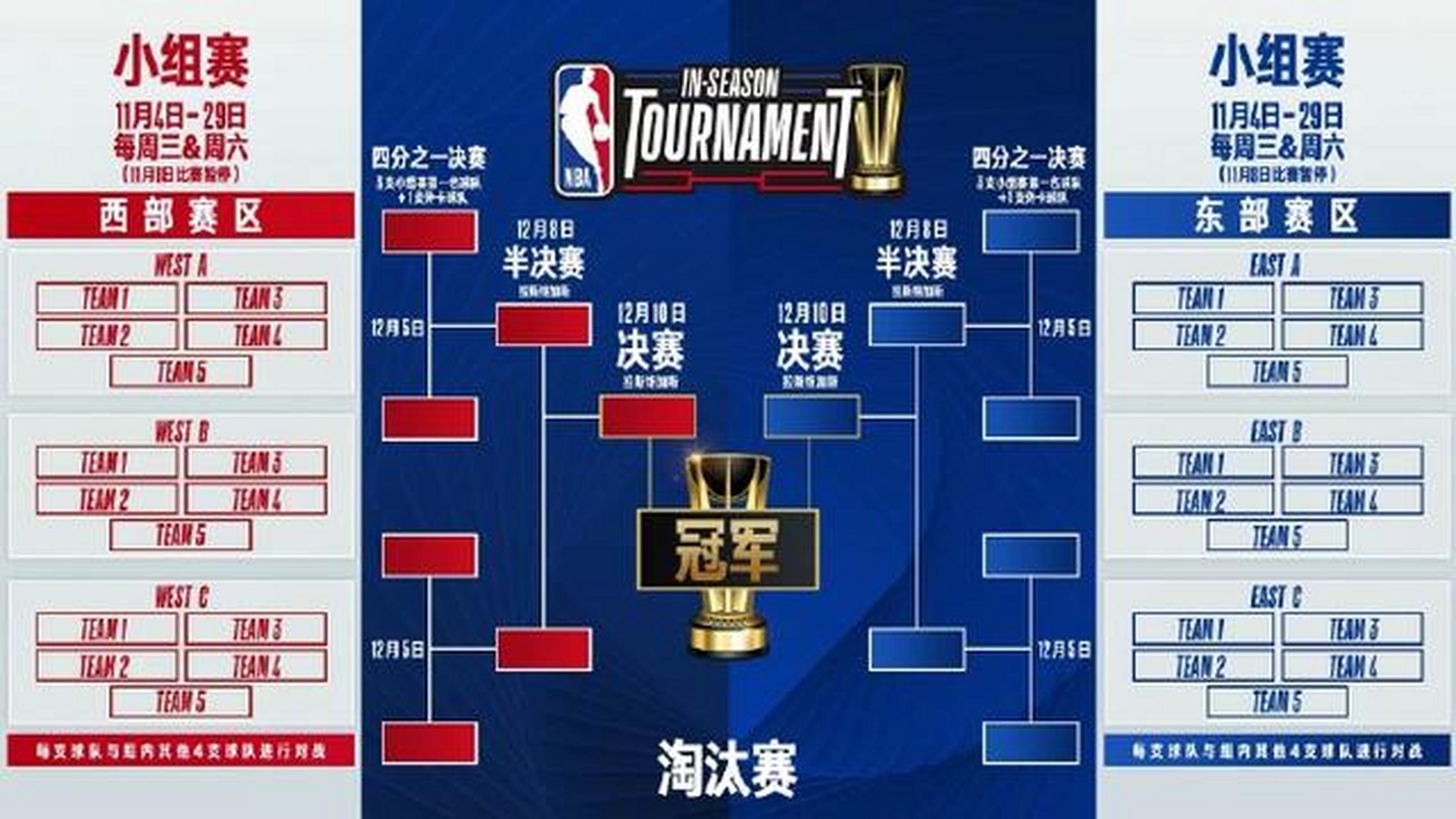 NBA赛程制定规则