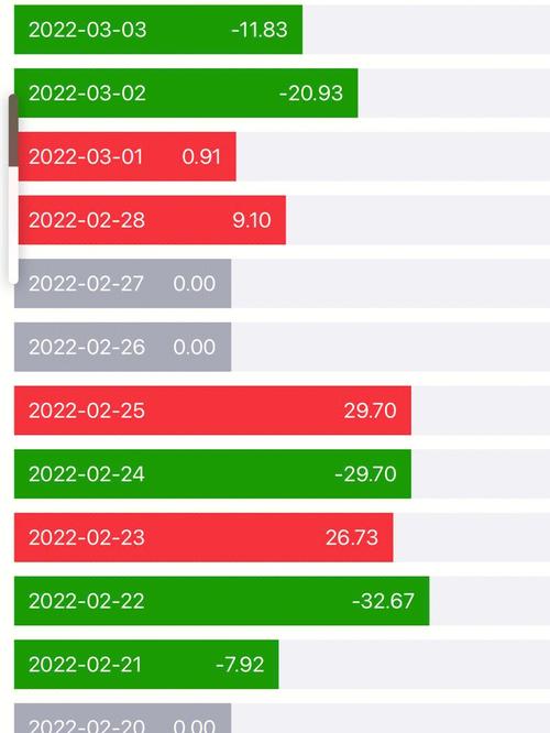 想实时查询基金净值？来天天基金网就对了