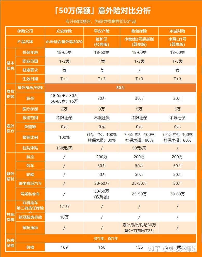 综合意外险50万一年保费查询，省钱投保技巧在此
