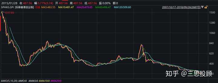 创业板指数基金现在能买吗？当前市场行情下的入手时机分析