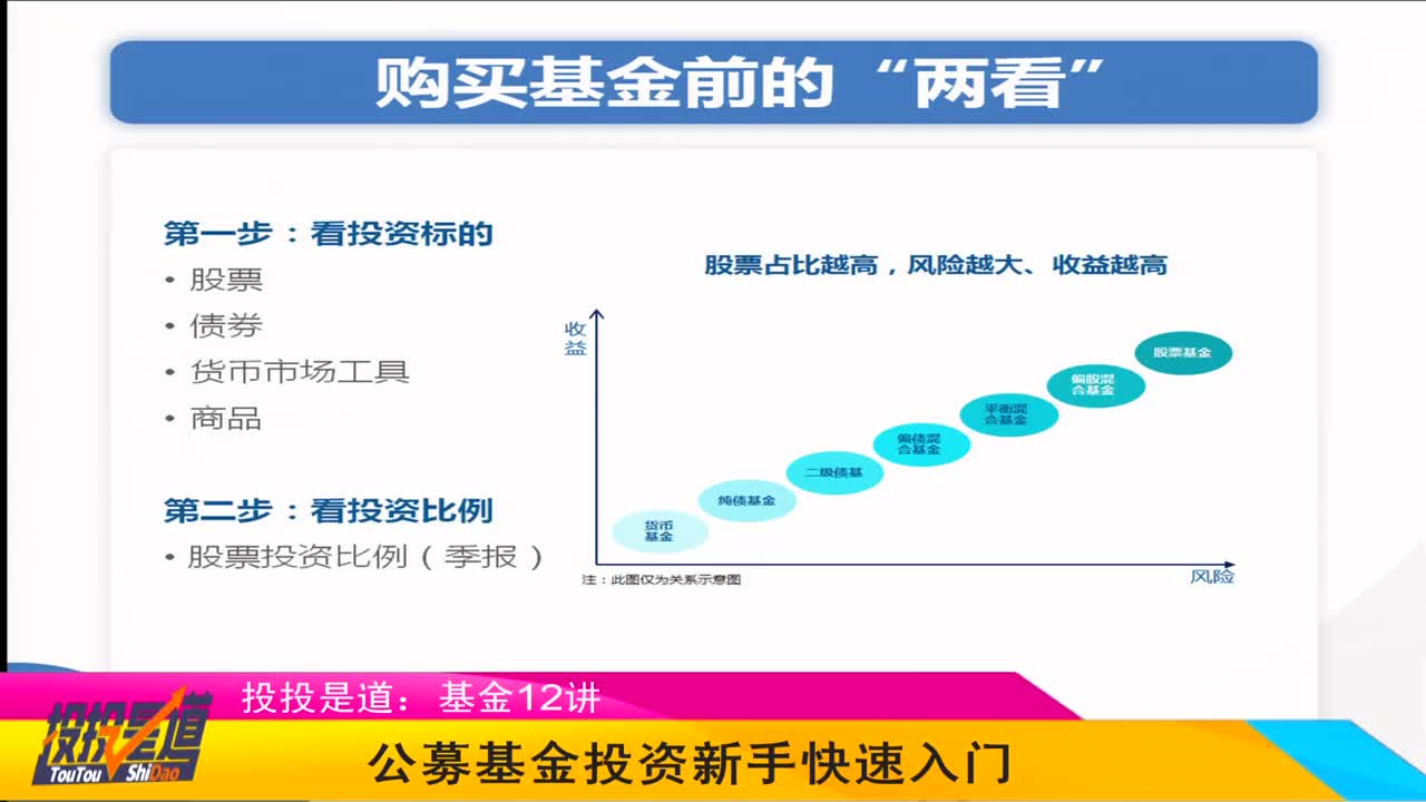 【公募基金怎么买】2025年超全流程，新手跟着走不踩坑，附平台推荐