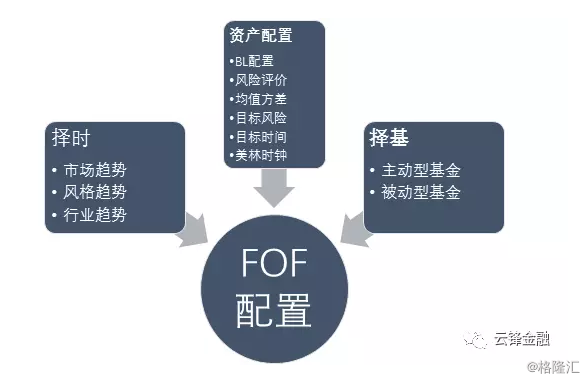 什么是FOF基金？适合哪些人投资？一文解析，让你明明白白