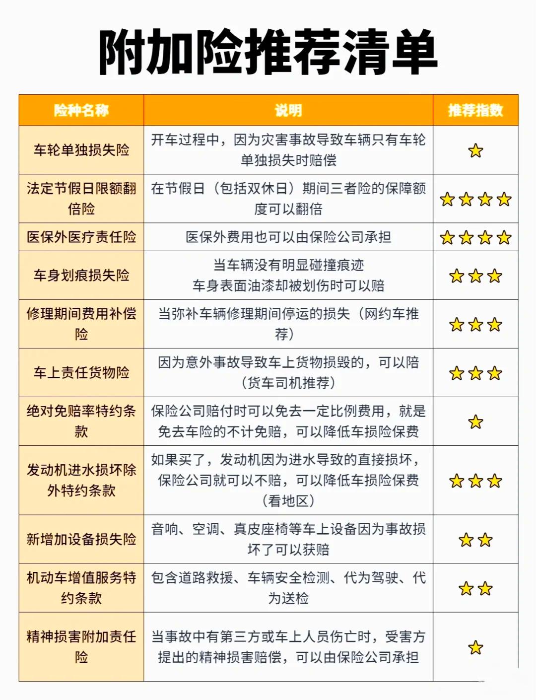 买车保险必买险种有哪些!2024实用搭配方案,省钱不踩坑! 买车保险必买险种有哪些!2024实用搭配方案,省钱不踩坑!