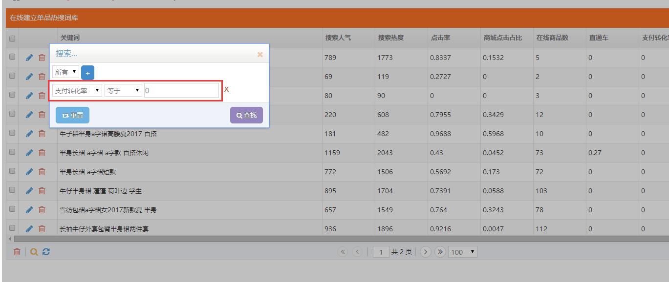 初到北美怎么靠论坛解决生活难题？