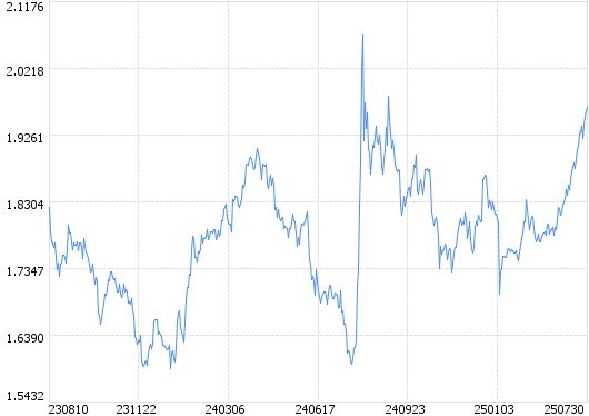 易方达上证50指数c怎么样？想入手的先看看这些分析，别盲目跟风