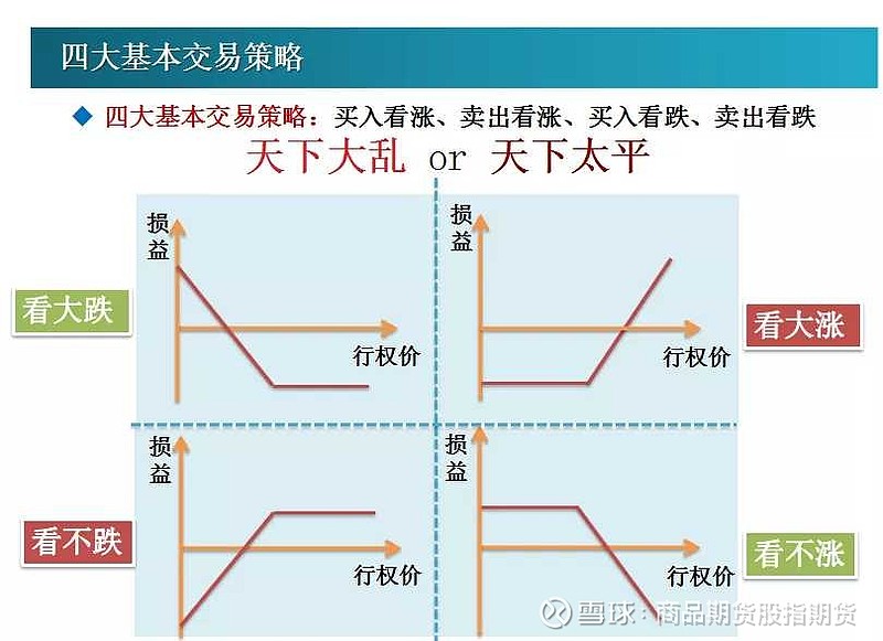 股票期权交易有啥实用技巧?3分钟看懂,帮你避开大部分常见错误 股票期权交易有啥实用技巧?3分钟看懂,帮你避开大部分常见错误