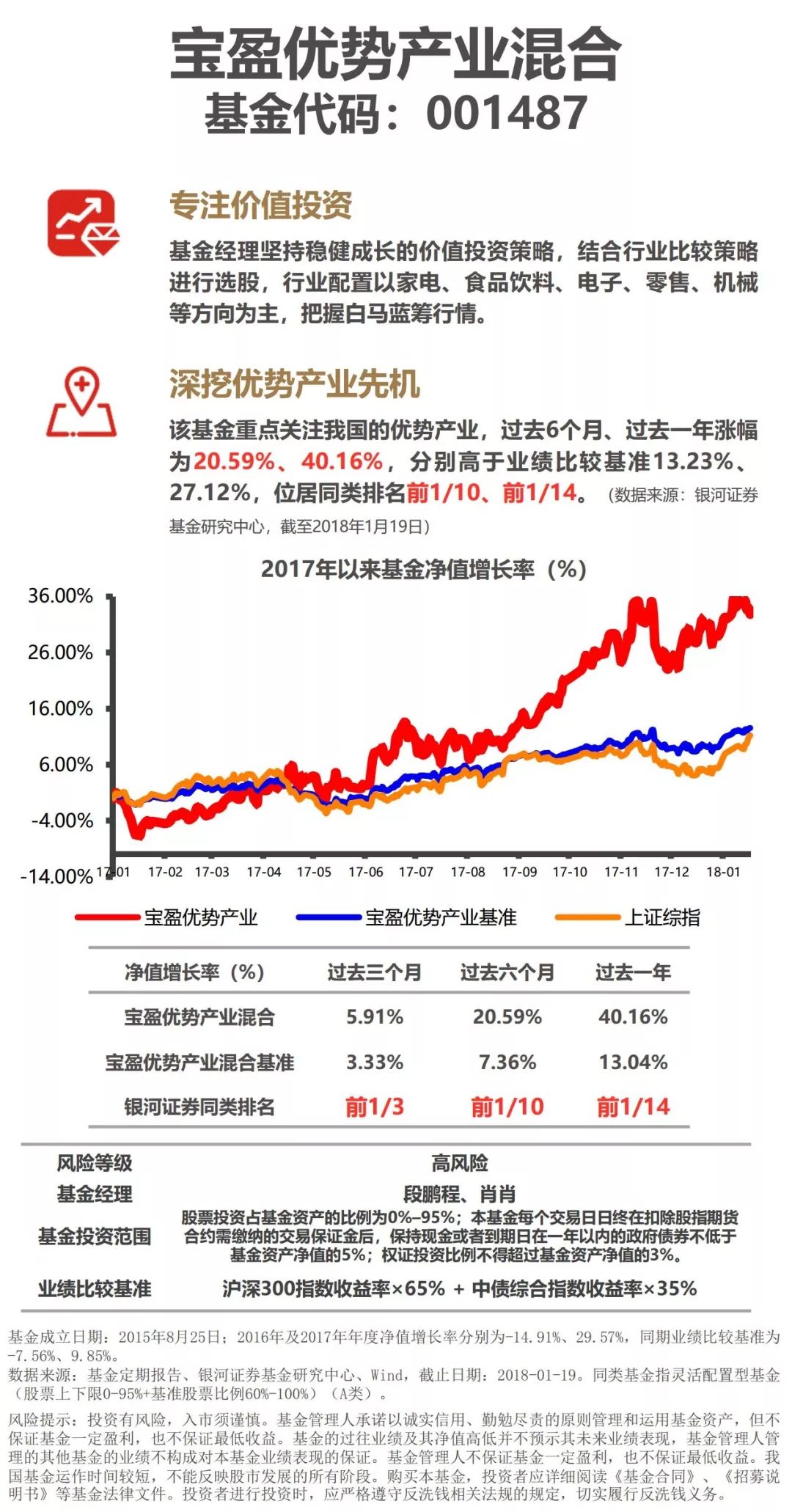 宝盈基金有哪些产品?2025热门产品全整理,宝盈基金选哪个看这篇就够 宝盈基金有哪些产品?2025热门产品全整理,宝盈基金选哪个看这篇就够