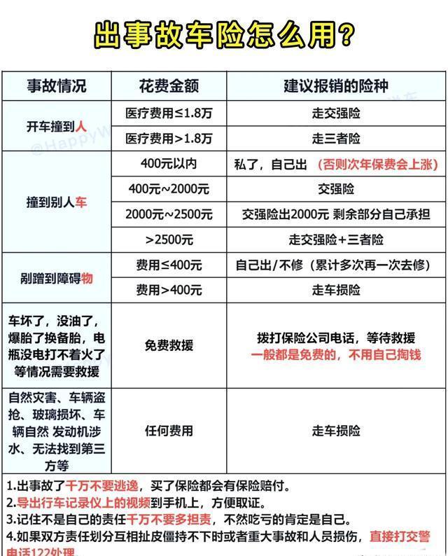 车保险怎么买最划算又有保障？2025避坑攻略，新手必看