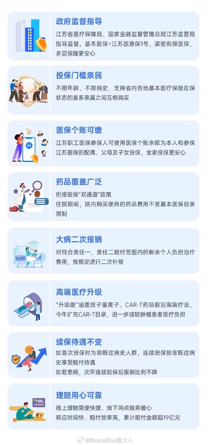 【不同人群适合的商业保险险种】【学生成人老人全适配】