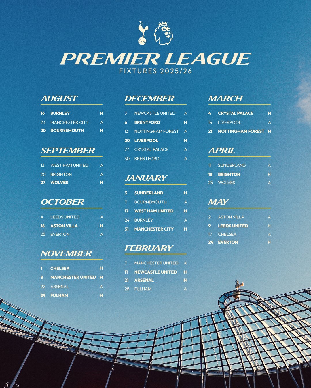 英超赛制一共多少轮比赛，附完整赛季赛事安排解读