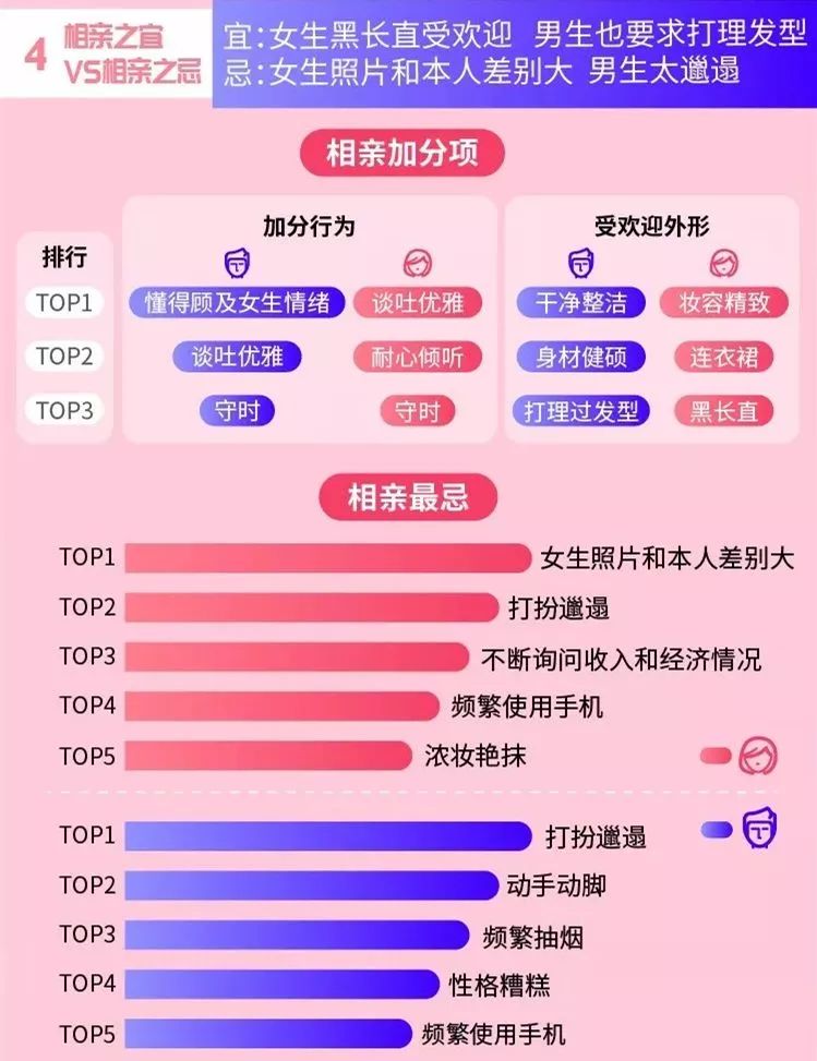 深圳年轻人真实择偶标准曝光,看看有没有你认同的点 深圳年轻人真实择偶标准曝光,看看有没有你认同的点