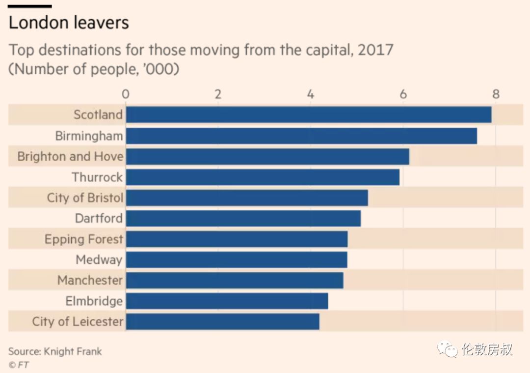 英国华人比例是多少他们主要生活在哪些城市