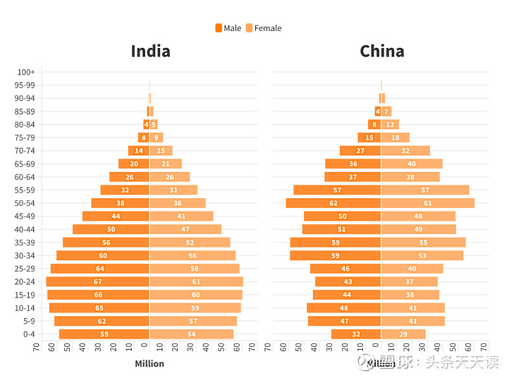 地理优势如何助力印度成为人口大国？一文看懂