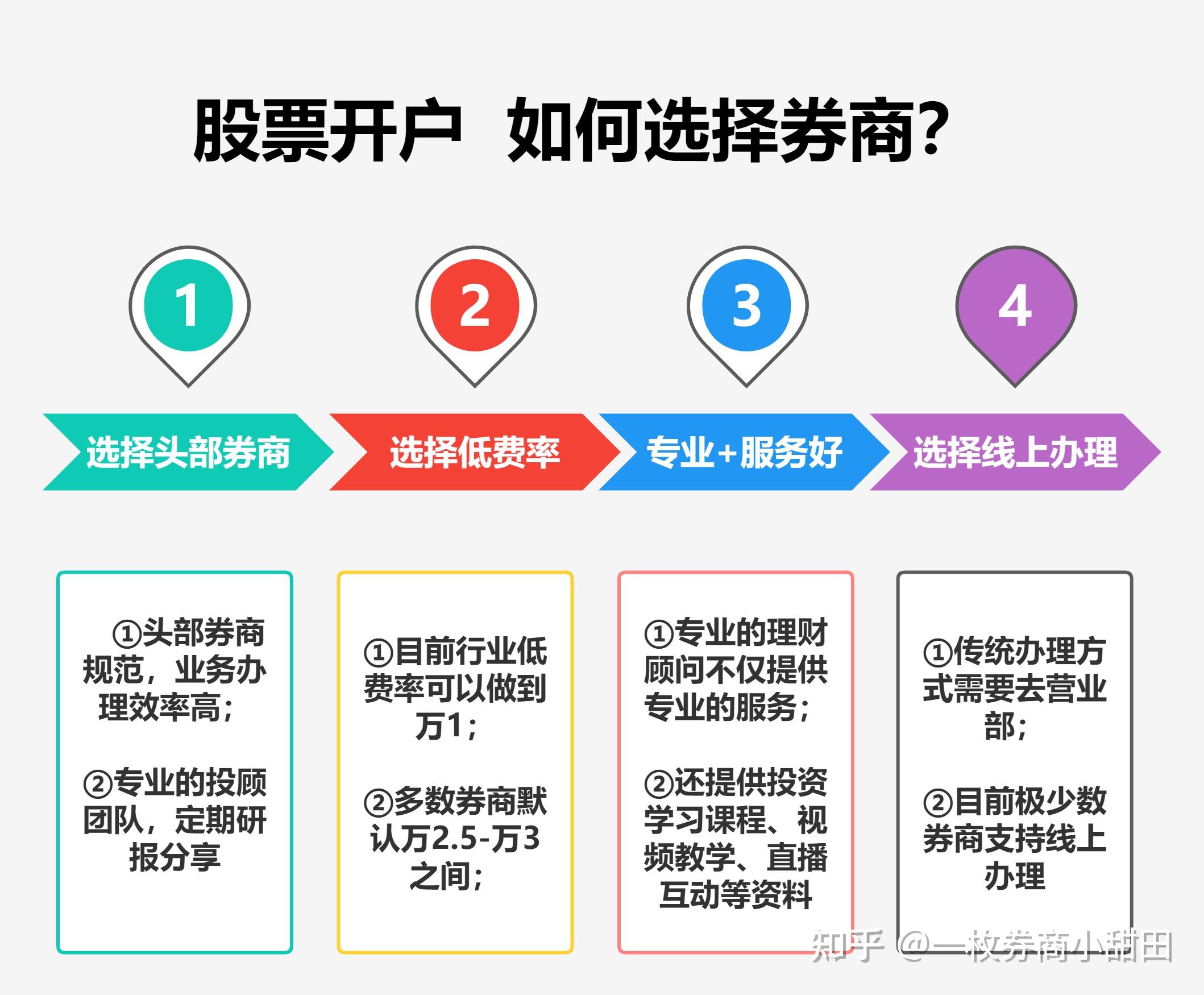 【证券开户流程哪家证券公司好】新手必看!手把手教你选对平台避坑指南全在这 【证券开户流程哪家证券公司好】新手必看!手把手教你选对平台避坑指南全在这