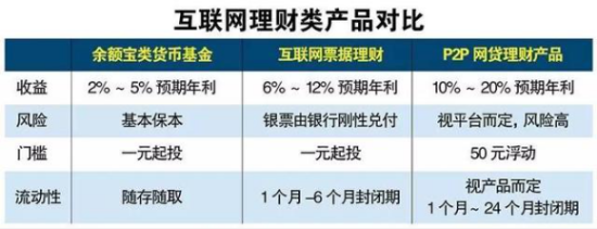 票据理财安全吗？靠谱吗？收益如何？一篇讲清让你放心选