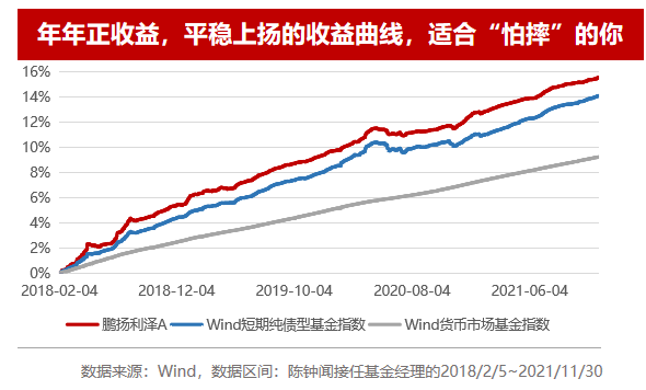 鹏华添利宝收益怎么样？全面解析来了，让你清楚了解实际情况