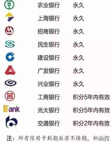 【中国银行积分兑换有效期多久】注意！别让你的积分过期失效啦