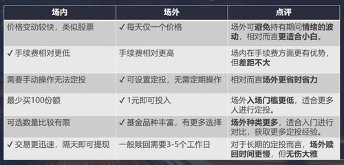 股票型基金适合新手吗？优缺点分析，帮你判断是否适合入手