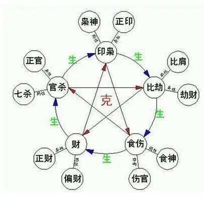 命理测算方法_八字算命有哪些步骤？
