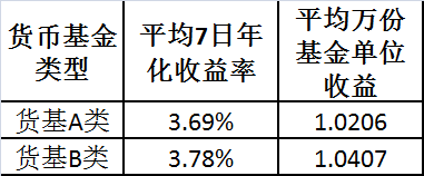货币市场基金收益怎么样，高不高？小白必知的收益情况解析