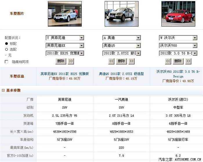 奥迪q5的配置参数表？各版本差异详解
