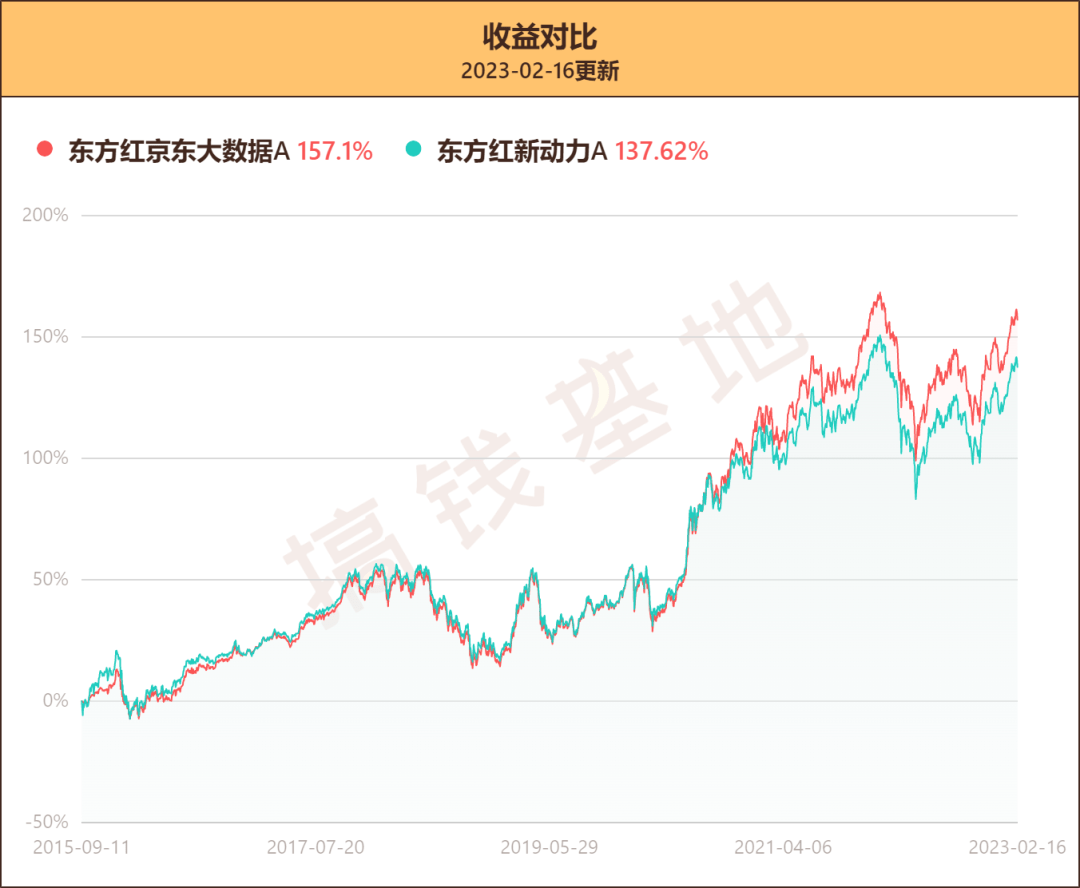太平洋东方红收益到底如何?看完这篇你就知道 太平洋东方红收益到底如何?看完这篇你就知道