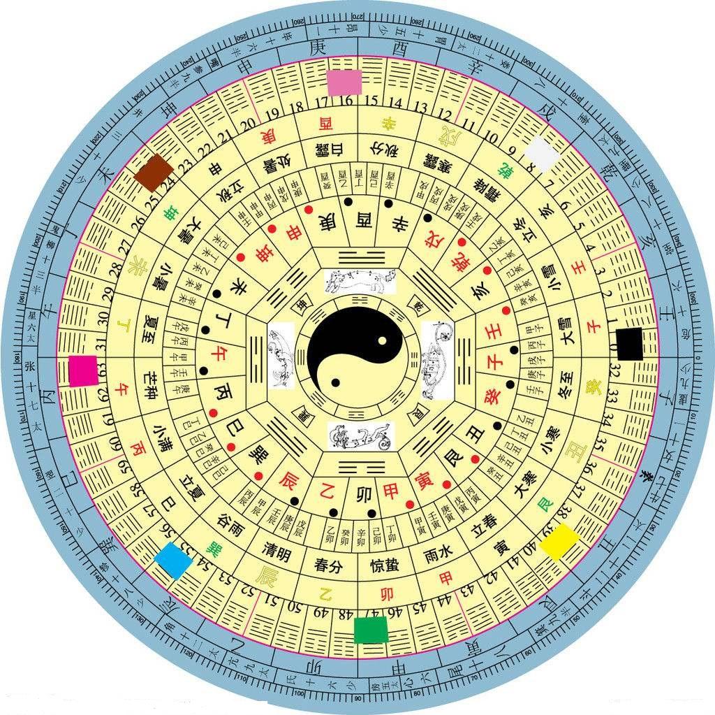 扒开八字命理的神秘面纱，你真的了解自己的命运密码吗？