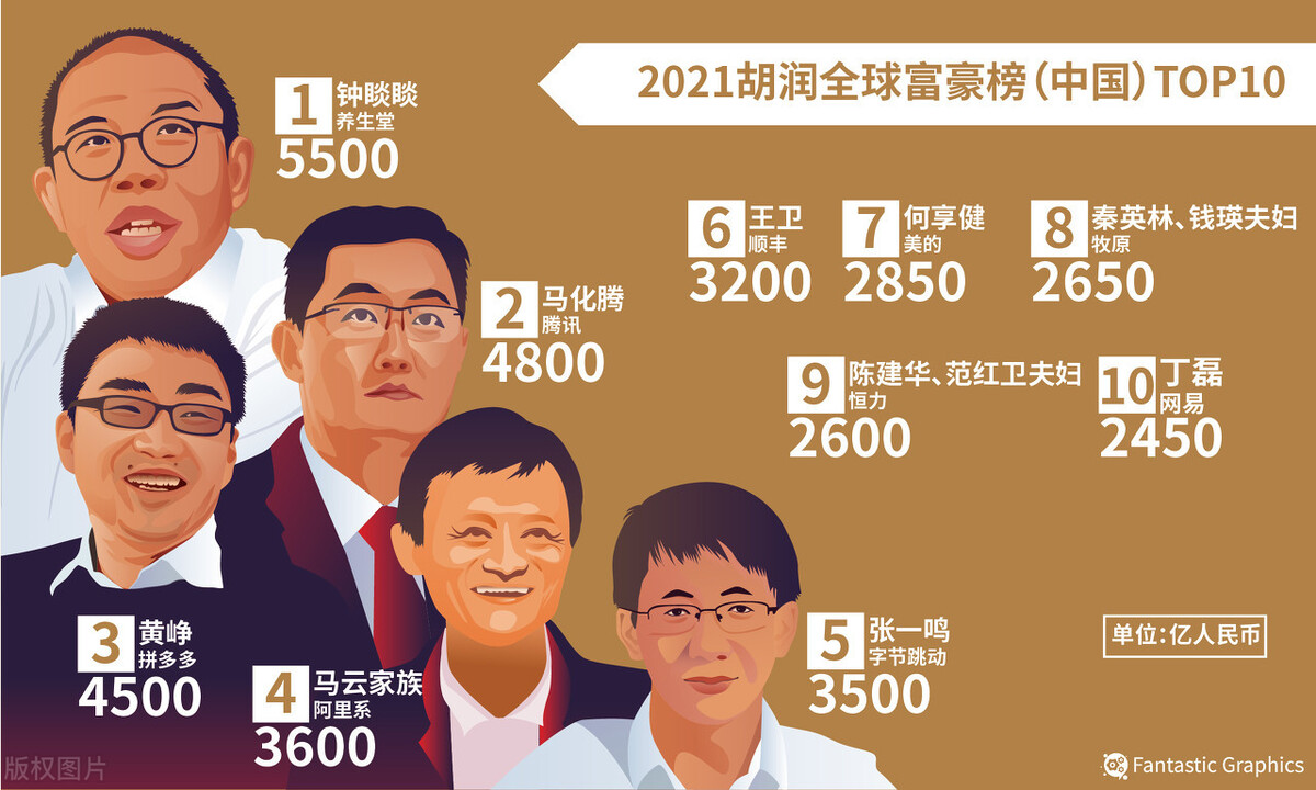 亚洲首富钟睒睒投资理念_农夫山泉创始人钟睒睒财富暴涨_农夫山泉上市后，一个卖水的成就了一个新首富。怎么看这回事？